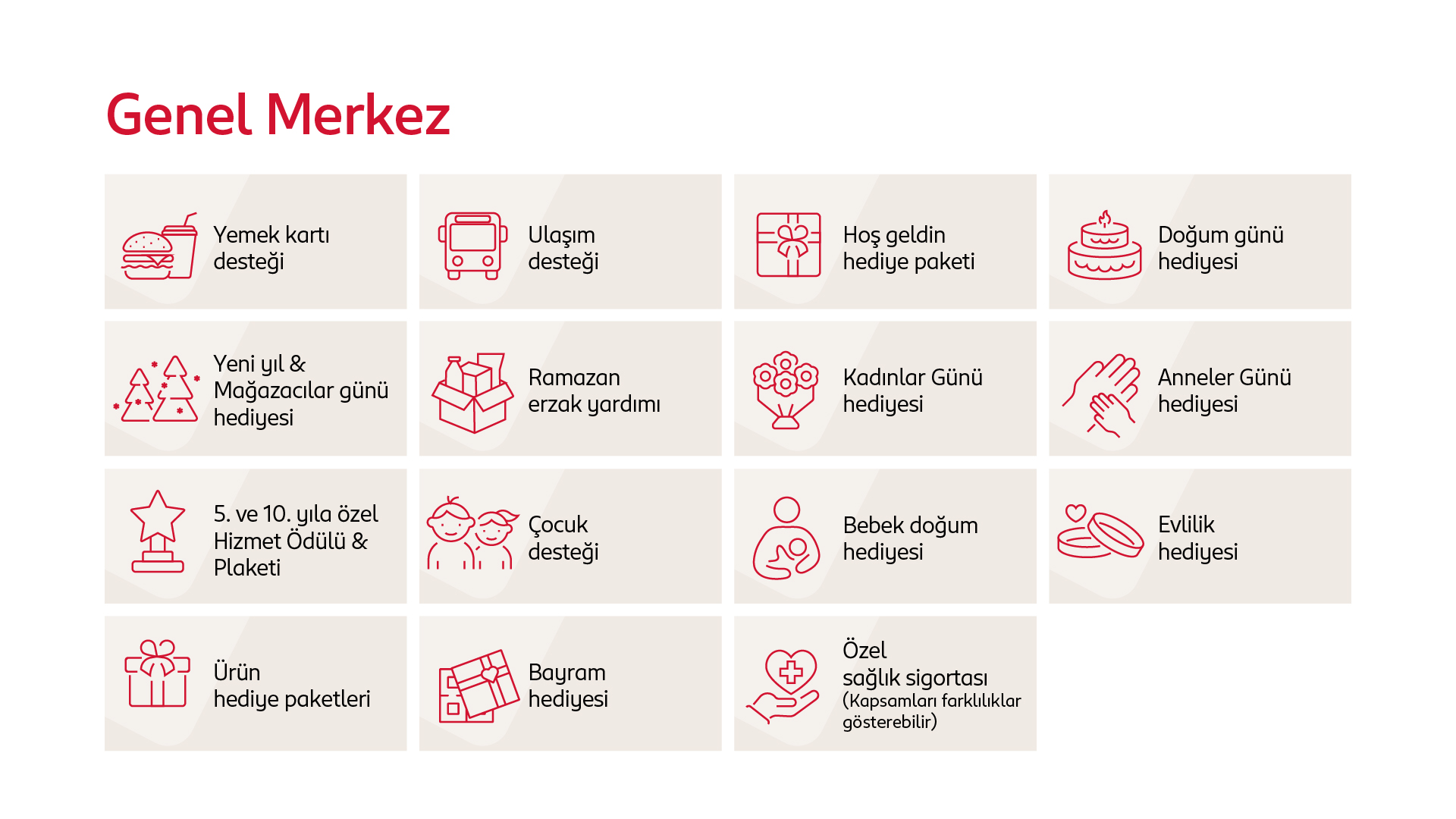 GENEL MERKEZ